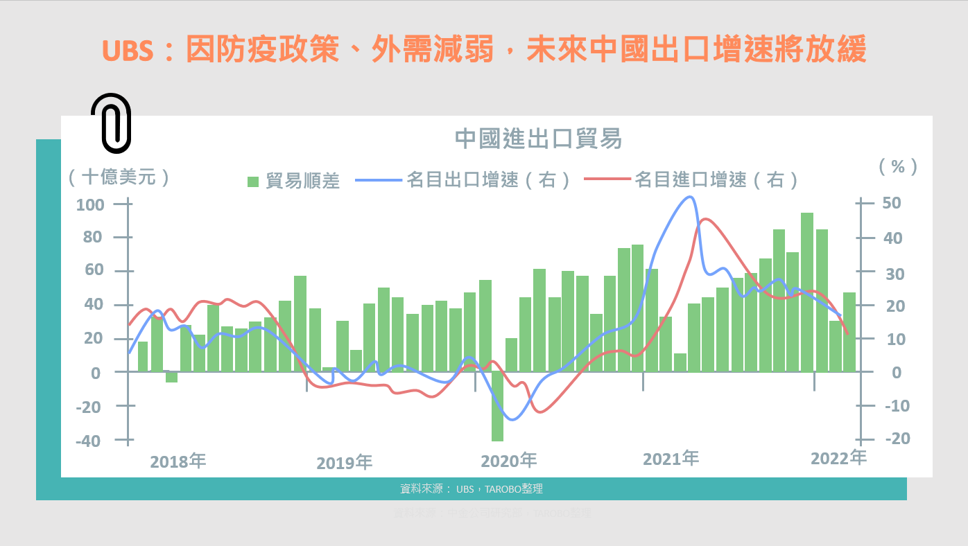 人民幣下行壓力大，短期走貶趨勢已形成- TAROBO 大拇哥投顧