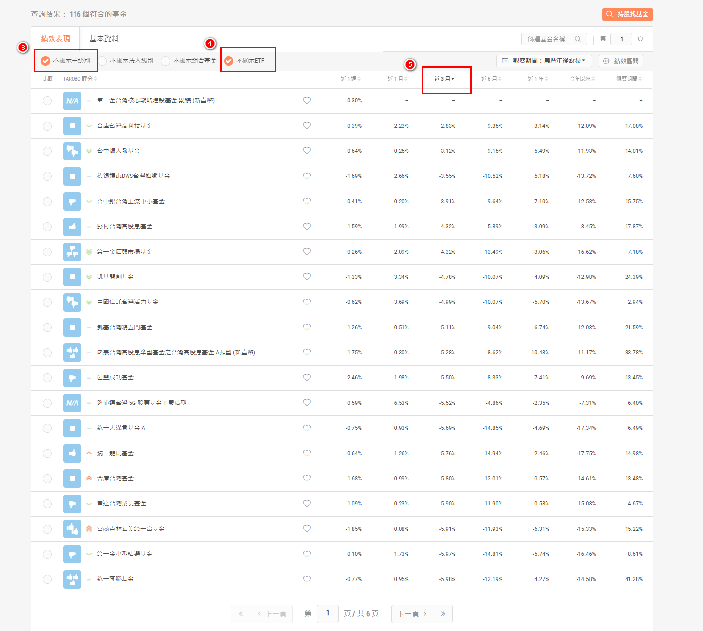 不畏大盤臉綠，四個技巧搭上投信作帳順風車！ - TAROBO 大拇哥投顧