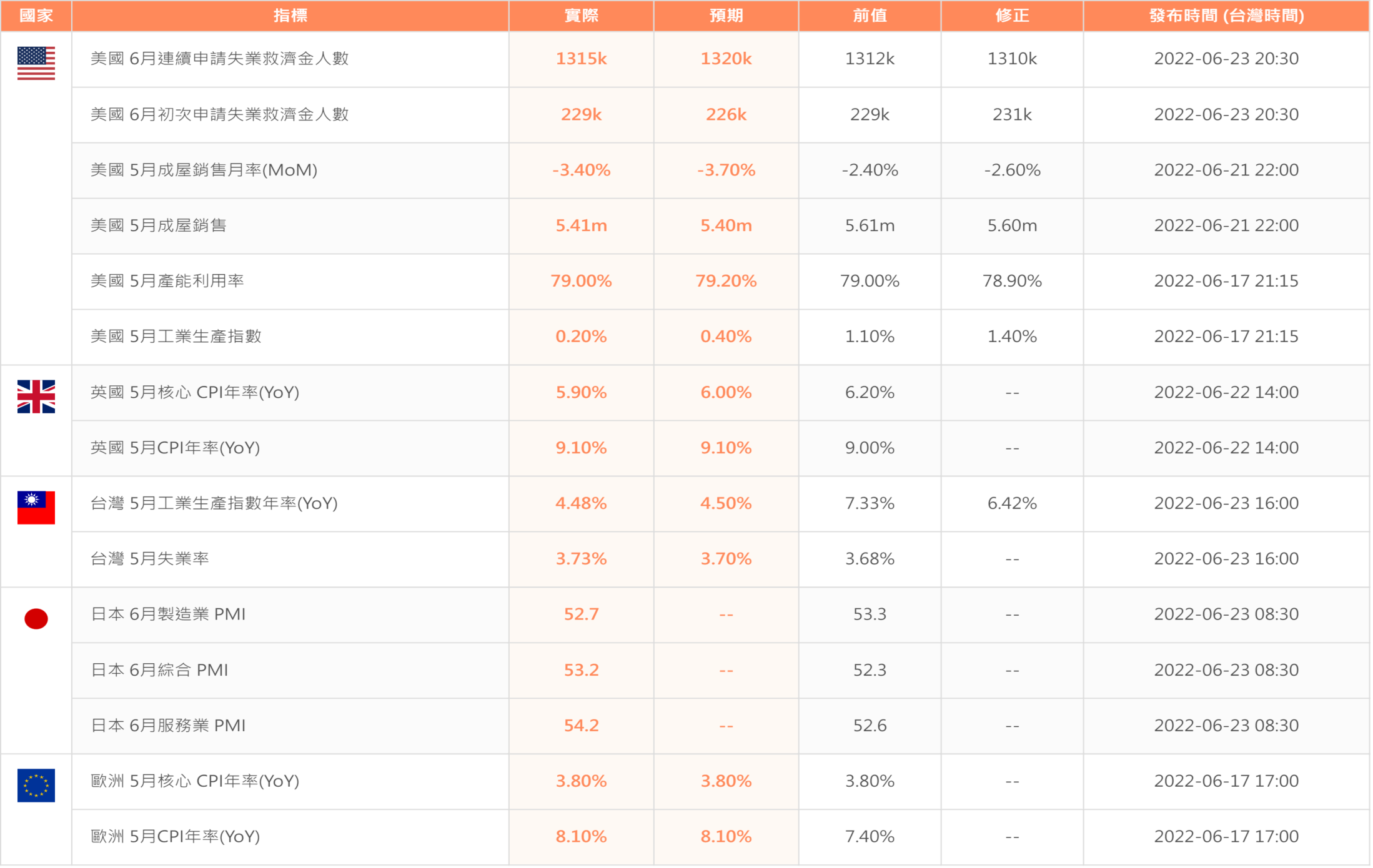 美國就業市場看法不一，日本PMI數據有好有壞- TAROBO 大拇哥投顧
