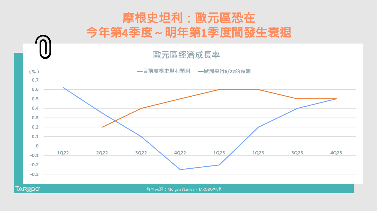 因為「這個原因」，歐洲央行不敢貿然激進升息！ - TAROBO 大拇哥投顧
