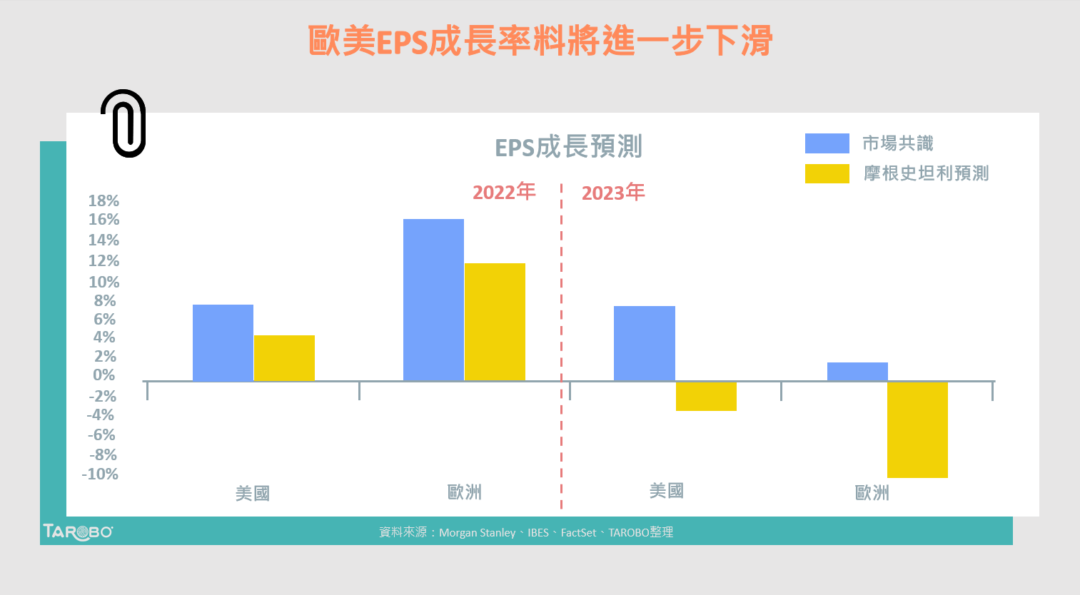 小摩：影響市場走勢的關鍵，要注意「這兩點」！ - TAROBO 大拇哥投顧