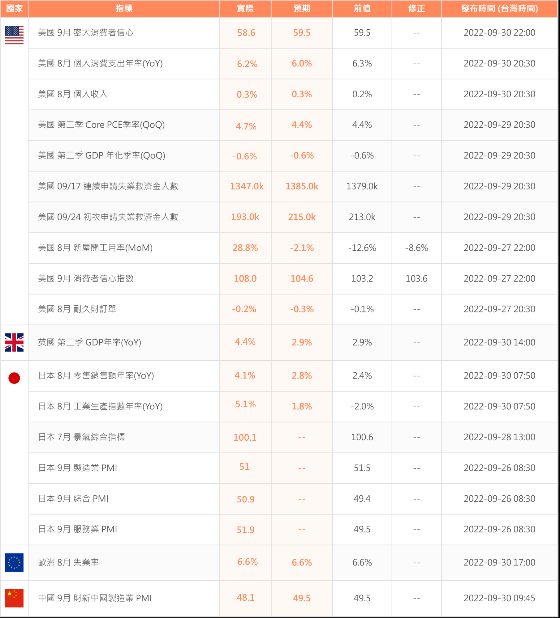 美國第二季GDP、PCE終值出爐，股市可能繼續承壓？ - TAROBO 大拇哥投顧