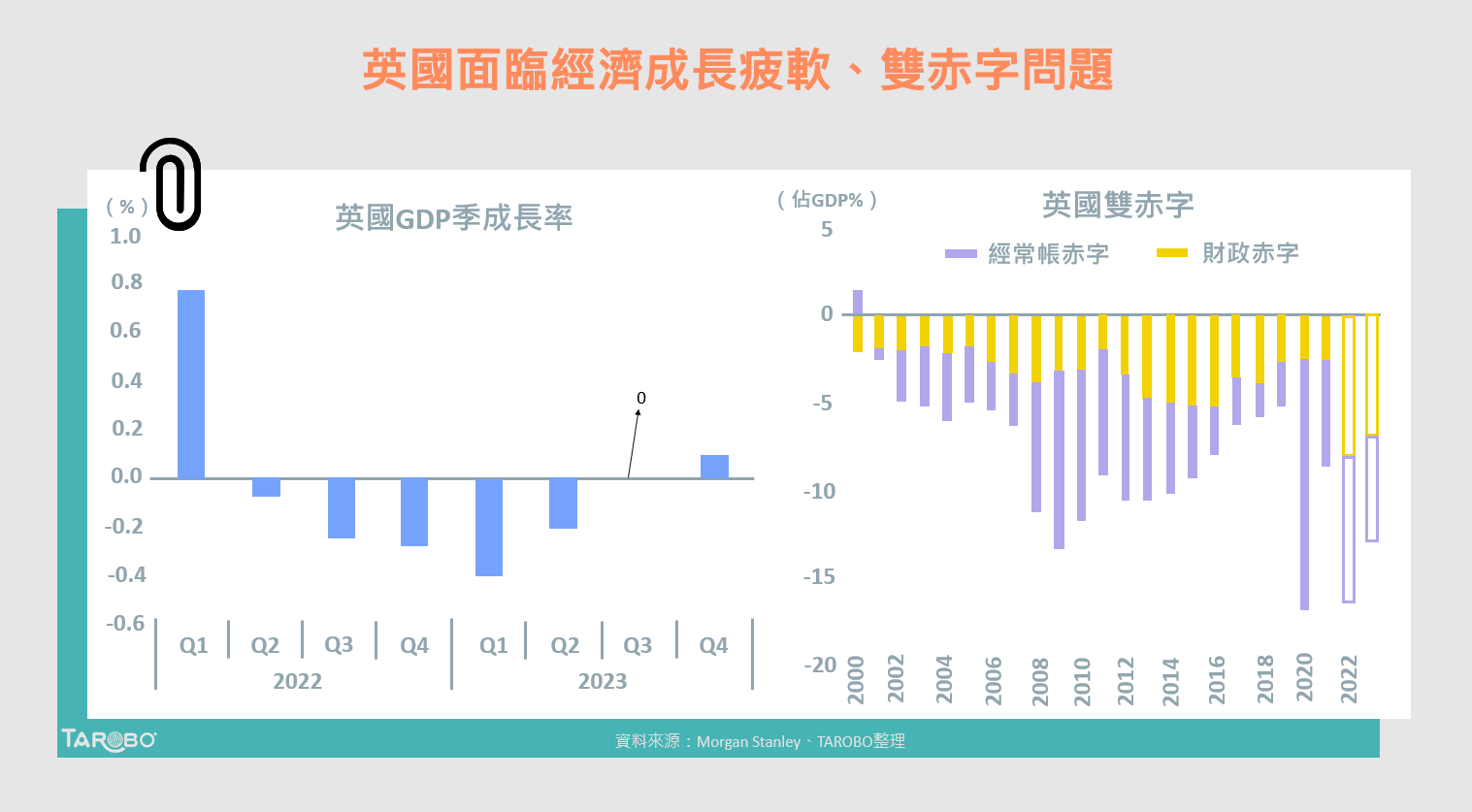 英國緊急購債也沒用，分析師持續看壞英鎊匯率！ - TAROBO 大拇哥投顧