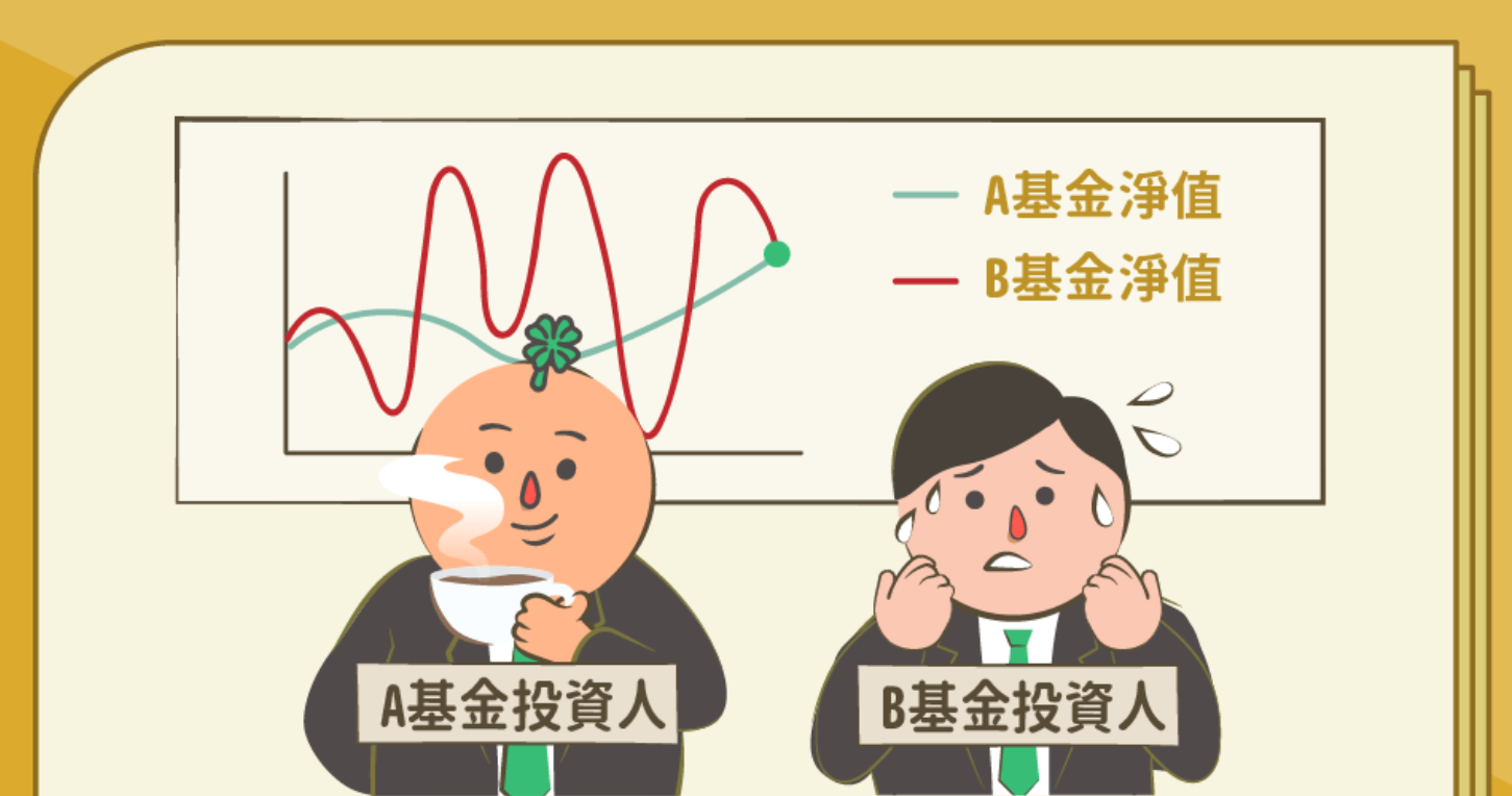 挑選基金不求人：常用的基金績效指標- TAROBO 大拇哥投顧