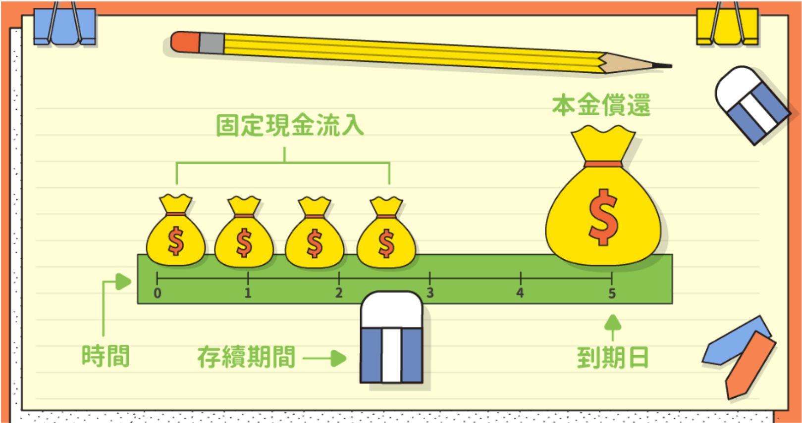 愛買債券也要懂債券part 2！債券的風險為何？ - TAROBO 大拇哥投顧