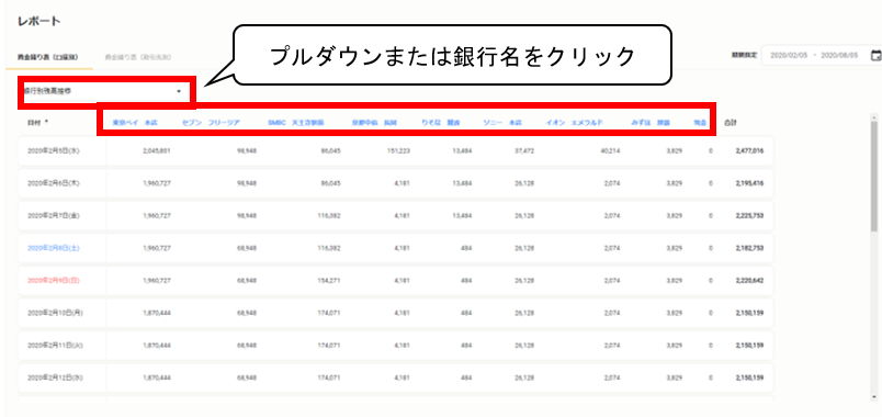 資金繰り表(口座別)3.png