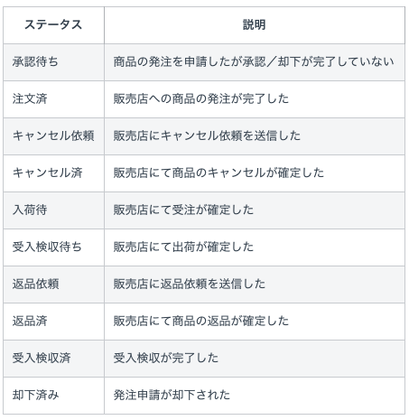 注文ステータス.png
