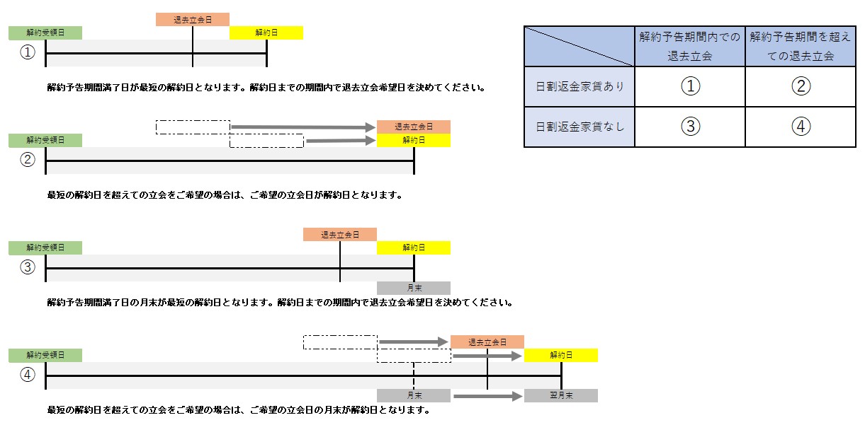 解約日説明.jpg