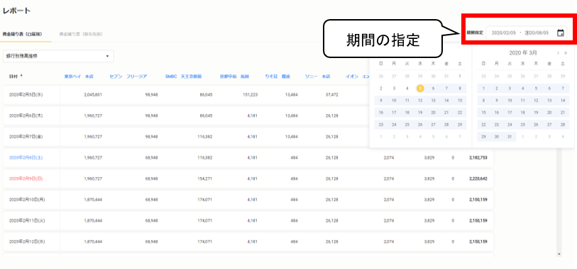 資金繰り表(口座別)2.png