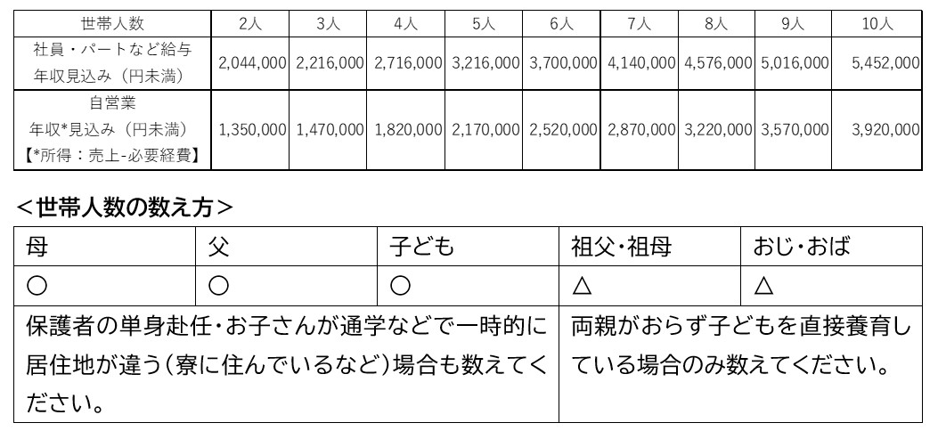 世帯人数の数え方.jpg