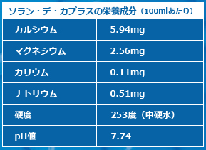 成分表