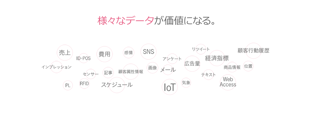 様々なデータが価値になる。