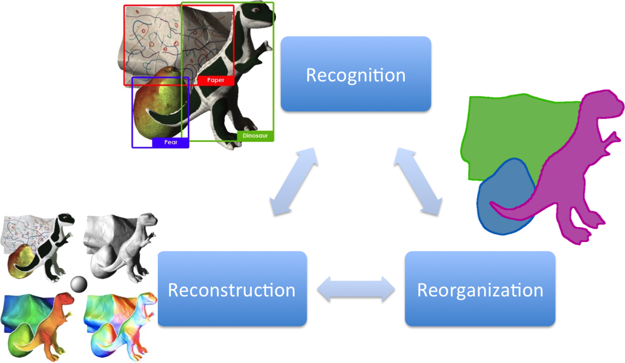CS280: Computer Vision