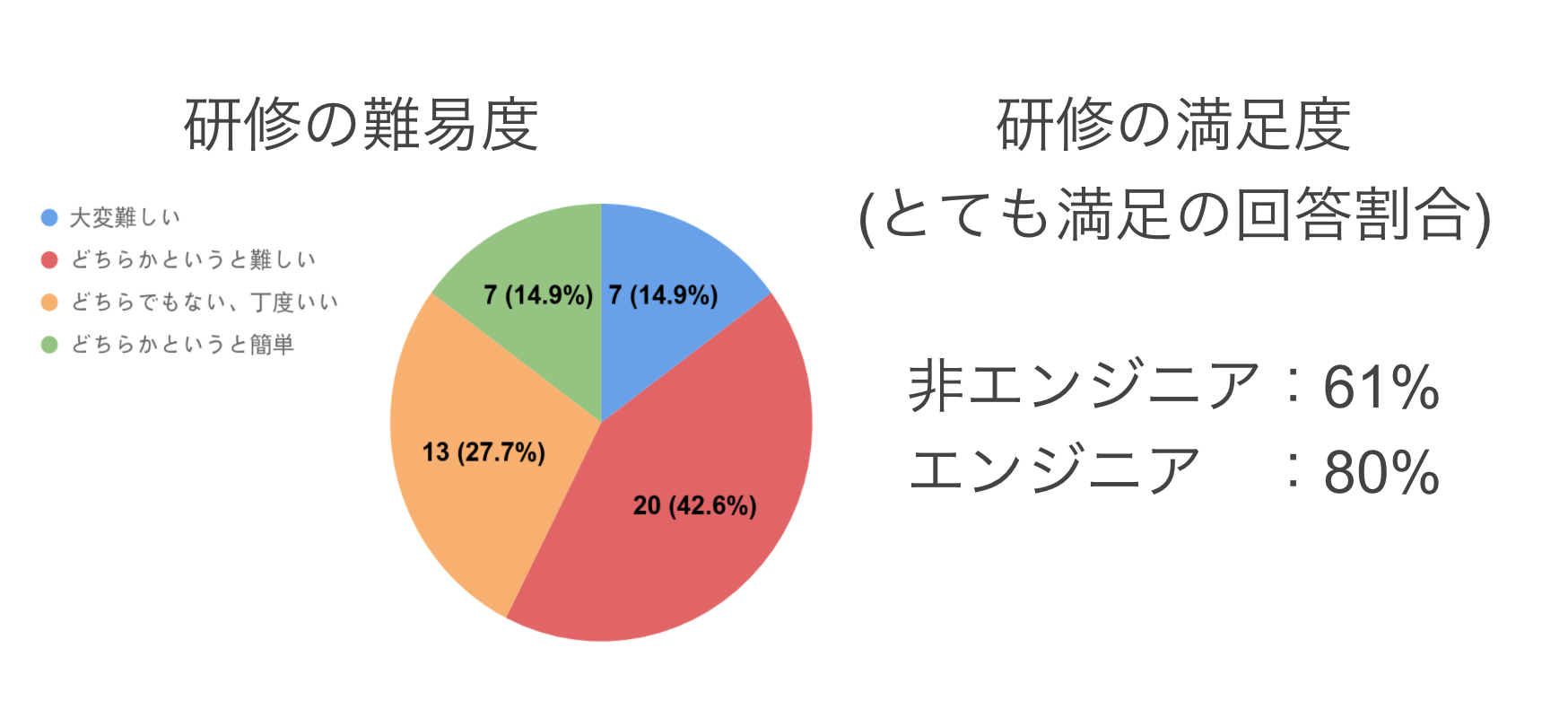 エイチーム人事部インタビュー オンラインプログラミング研修を取り入れた感想 Hrマガジン