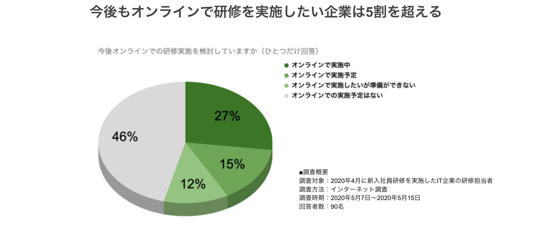エイチーム人事部インタビュー オンラインプログラミング研修を取り入れた感想 Hrマガジン
