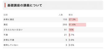 フォーサイト社労士講座の評判は?特徴や口コミ・メリットを徹底解説 【値下げ】 価格ご相談:社労士 21年度合格講座(テキスト・DVD等)フォーサイト 参考書