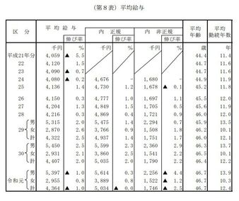 銀行員の年収相場と年収を上げるには キャリアアップ 転職で年収upさせるコツ キャリズム