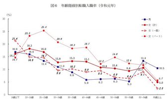 30代前半の転職経験者が語る 30代前半ならでは転職成功ポイント キャリズム