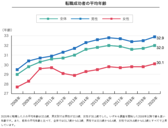 女性の転職に適した時期はいつ 転職活動で押さえたい３つのポイント キャリズム