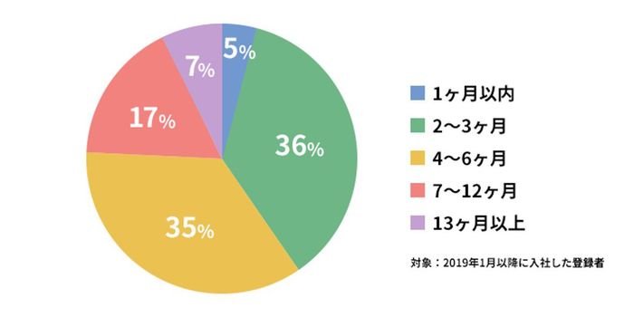 レックスの特徴