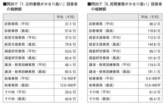 中小企業診断士の年収は500万円 00万円まで幅広い 年収を上げる方法とは キャリズム 中小企業診断士の年収は500万円 00万円まで幅広い 年収を上げる方法とは キャリズム