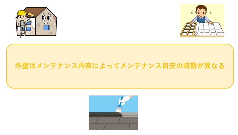 外壁のメンテナンス期間は施工内容によって異なる