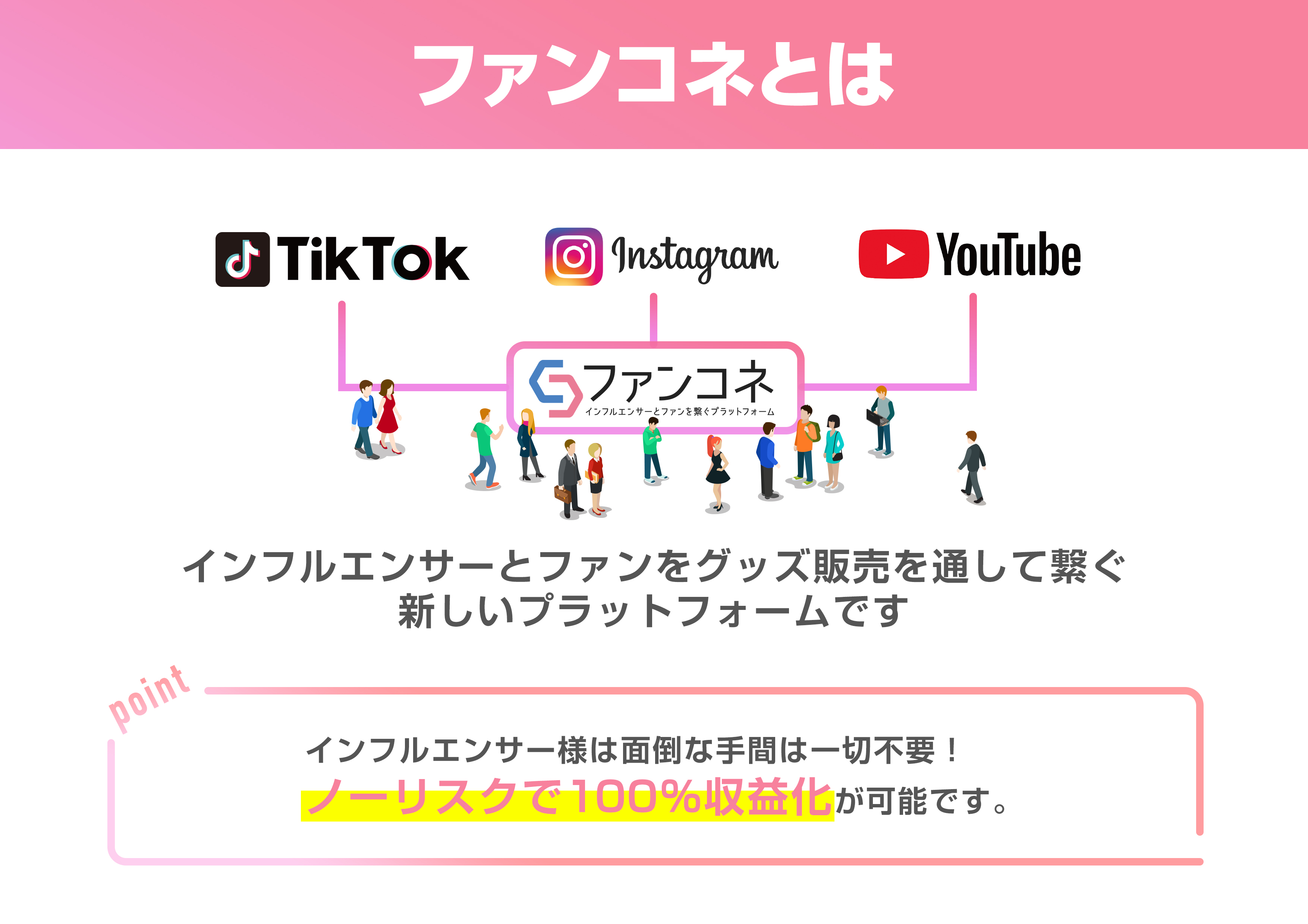インフルエンサーコラボグッズ販売サービス ファンコネ をリリースしました。