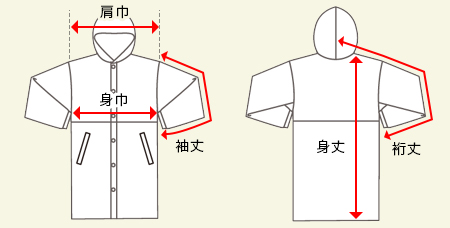 T/Cモッズコート(一重)の測り方画像