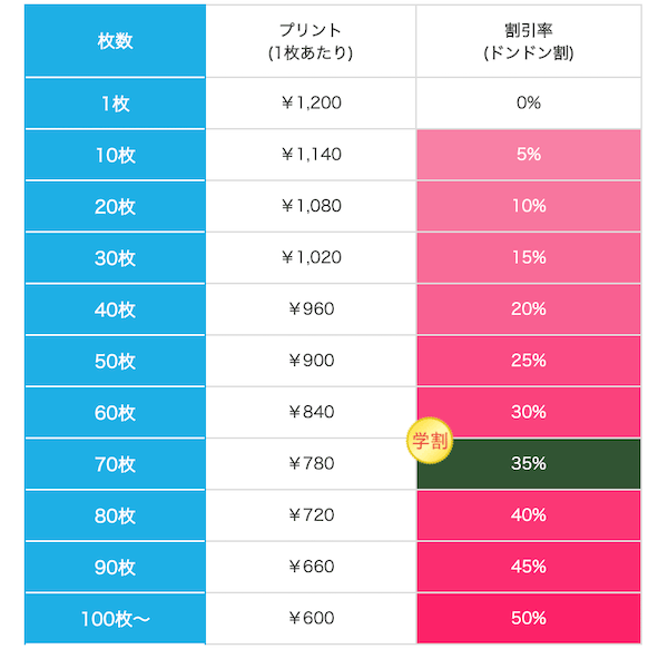 オリジナルスマホリング オリジナルtシャツのプリント デザイン作成ならtmix