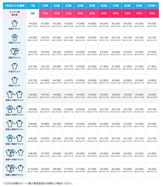 スペシャルドライカノコロングスリーブポロシャツ（ポケット付）の価格表