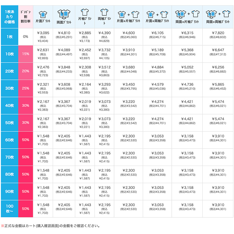 スポーツドライロングTシャツの価格表