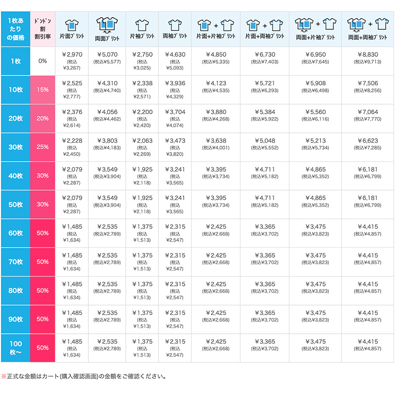 ヘビーウェイトLS-Tシャツ（+リブ）の価格