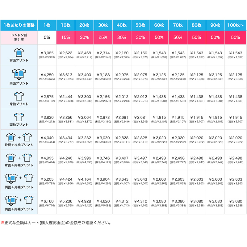 ドライアスレチックTシャツのDTFプリント価格