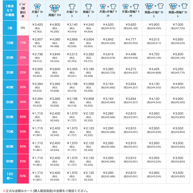ハイグレードTシャツの価格表