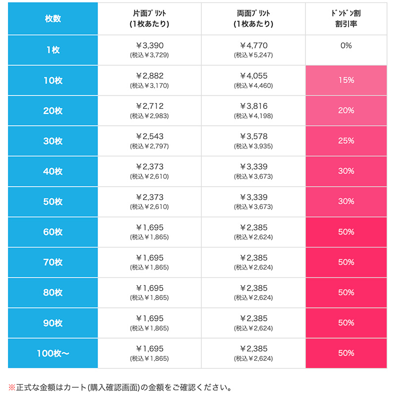 即日Tシャツの価格表