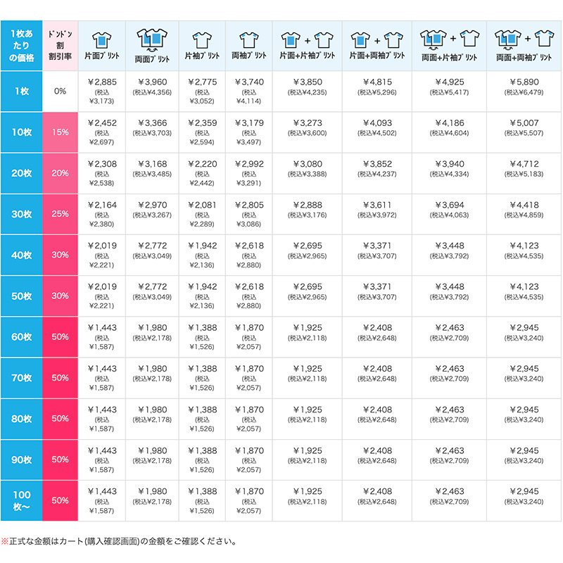 ドライシルキータッチTシャツの価格表