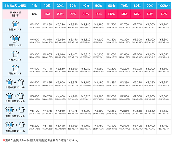 オープンエンドラギッドTシャツの価格表