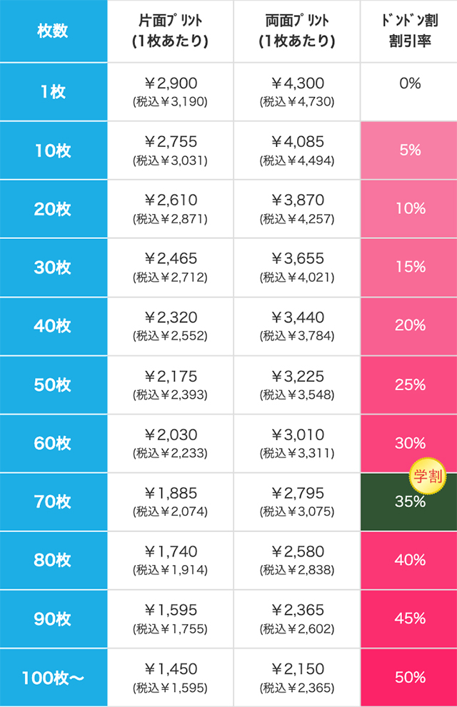 ベイビーロンパースの価格表