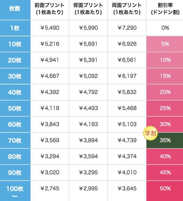 スウェットフルジップパーカーの割引価格表
