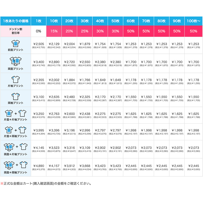 インターロックドライTシャツの割引価格表