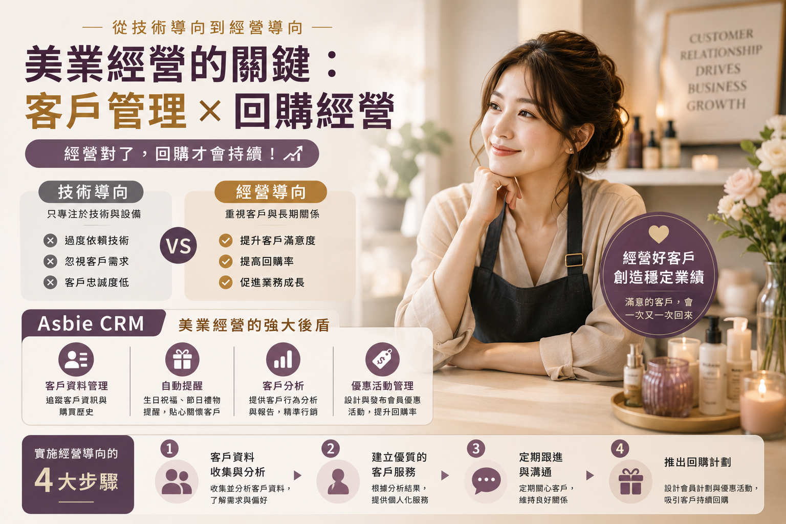 美業不是技術好就會賺錢，真正差距在經營能力