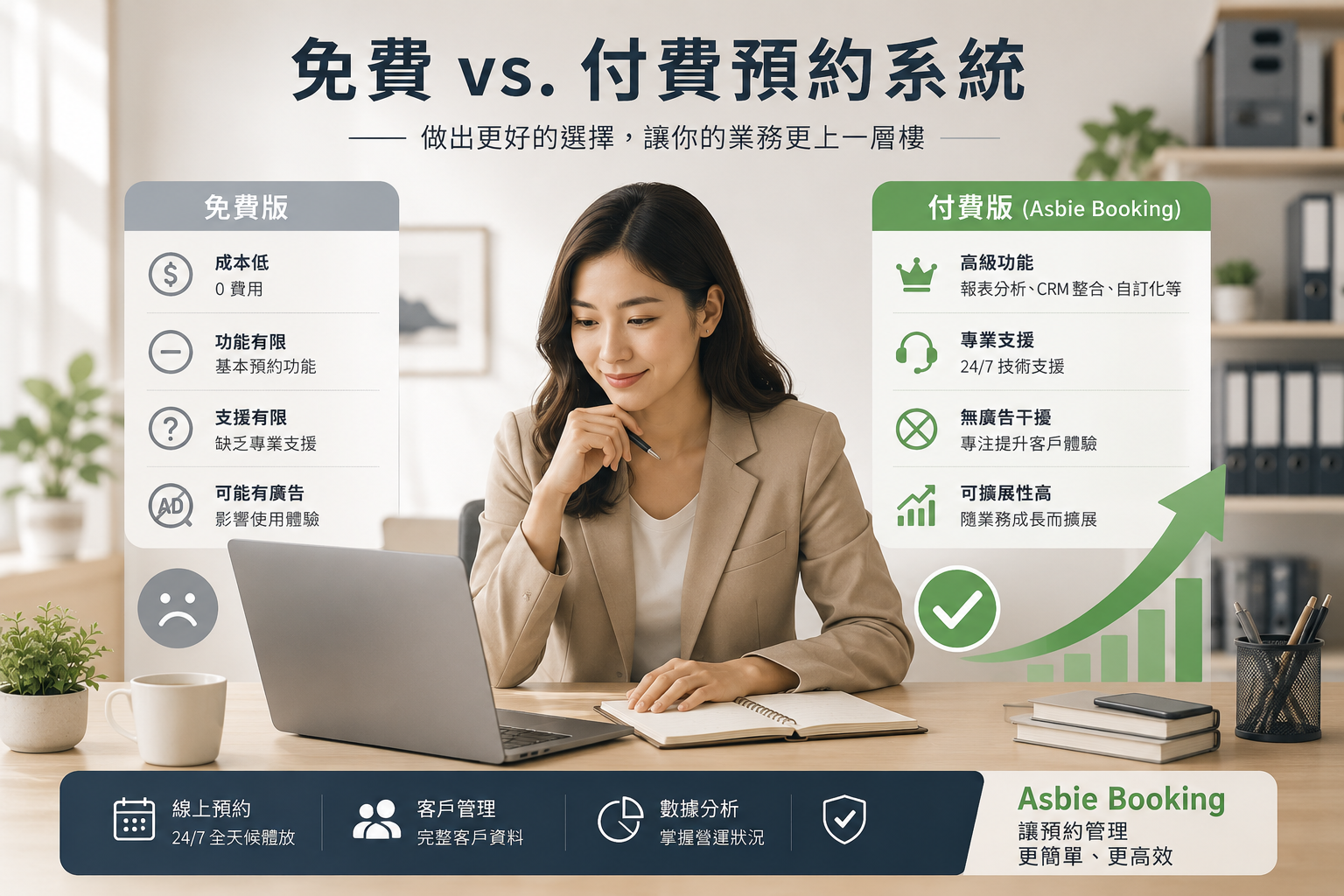 免費預約系統夠用嗎？免費版與付費版的巨大差異