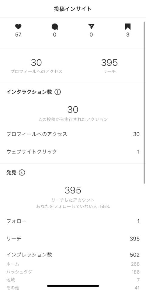 インスタグラム　ハッシュタグ　インサイト　閲覧数　いいね数