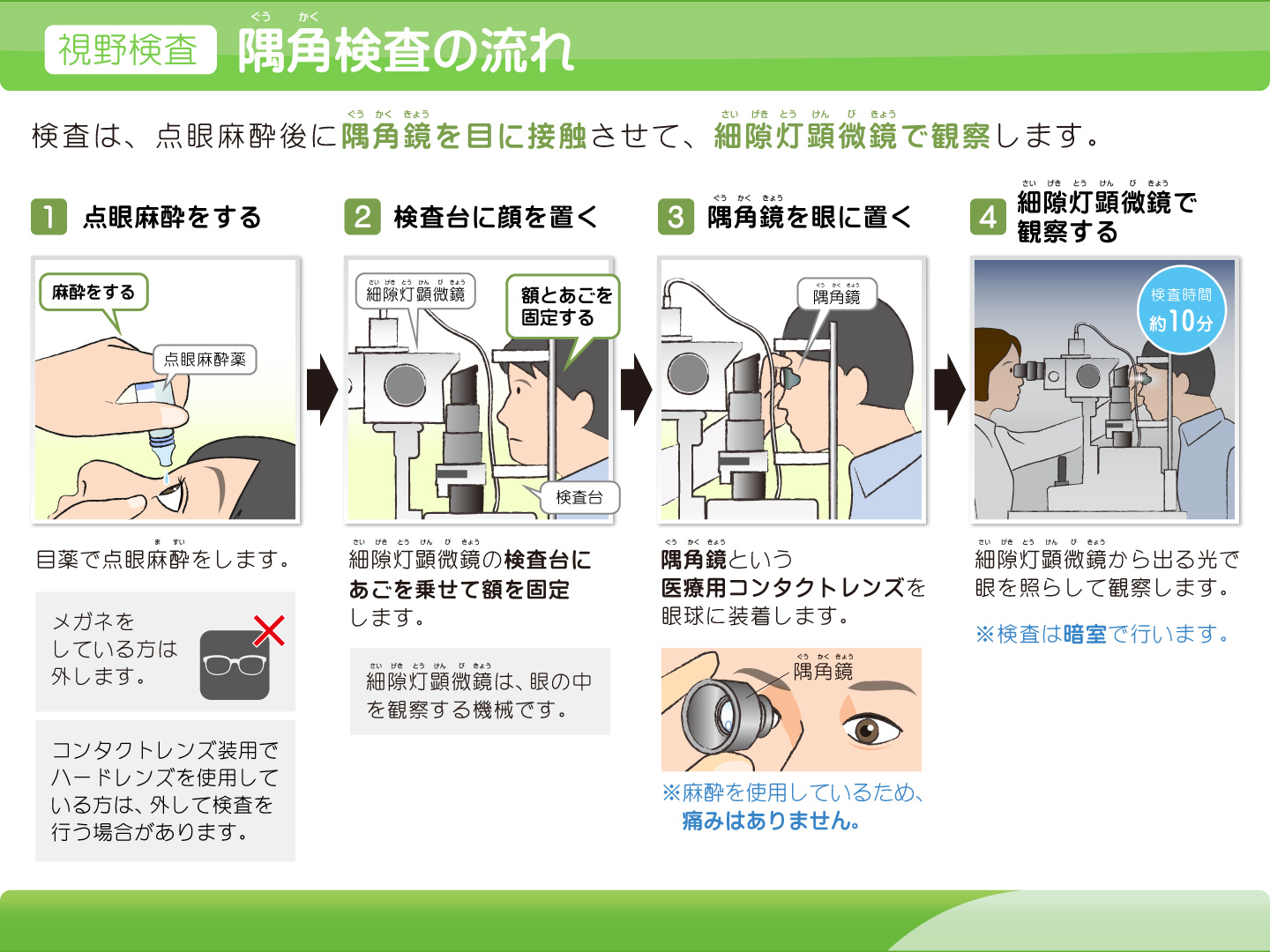 欠けた視野は元には戻らない 保険ワールド 姫路手柄店 姫路今宿店 姫路ヤマダストアー花田店 宍粟山崎店
