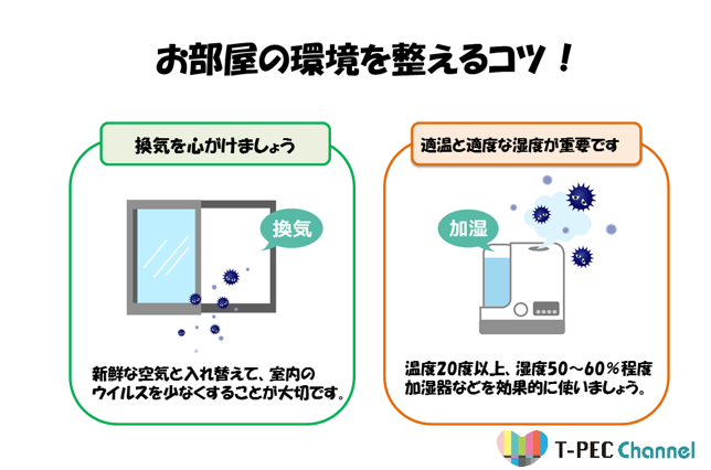 コロナ ウイルス 気温 湿度