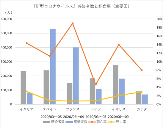 サイトカイン ストーム ステロイド