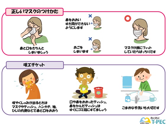 正しいマスクのつけ方、咳エチケット画像