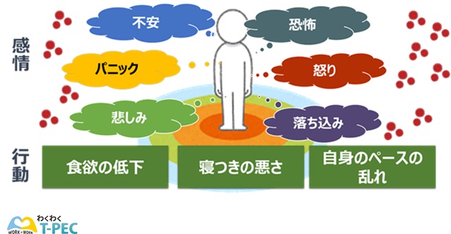 非常時や強いストレスを感じた時の変化の図