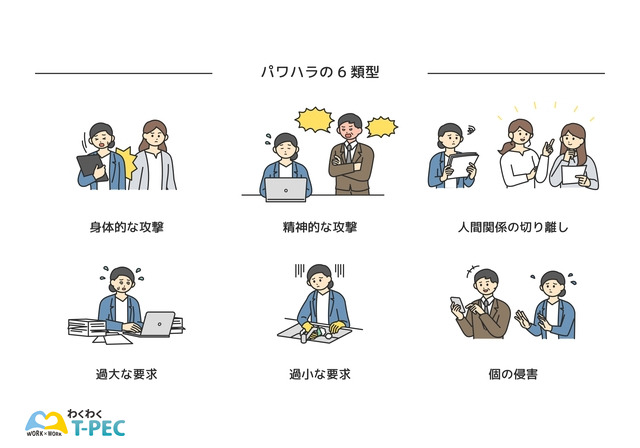 パワハラの6類型
