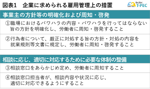 企業に求められる雇用管理上の措置１